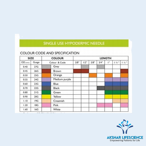 Aakshar Lifescience Dispovan Needles